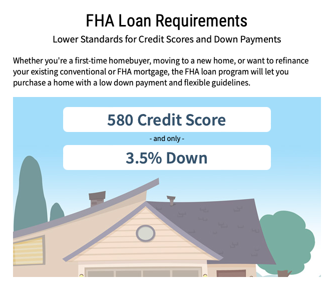FHA score lower requirements